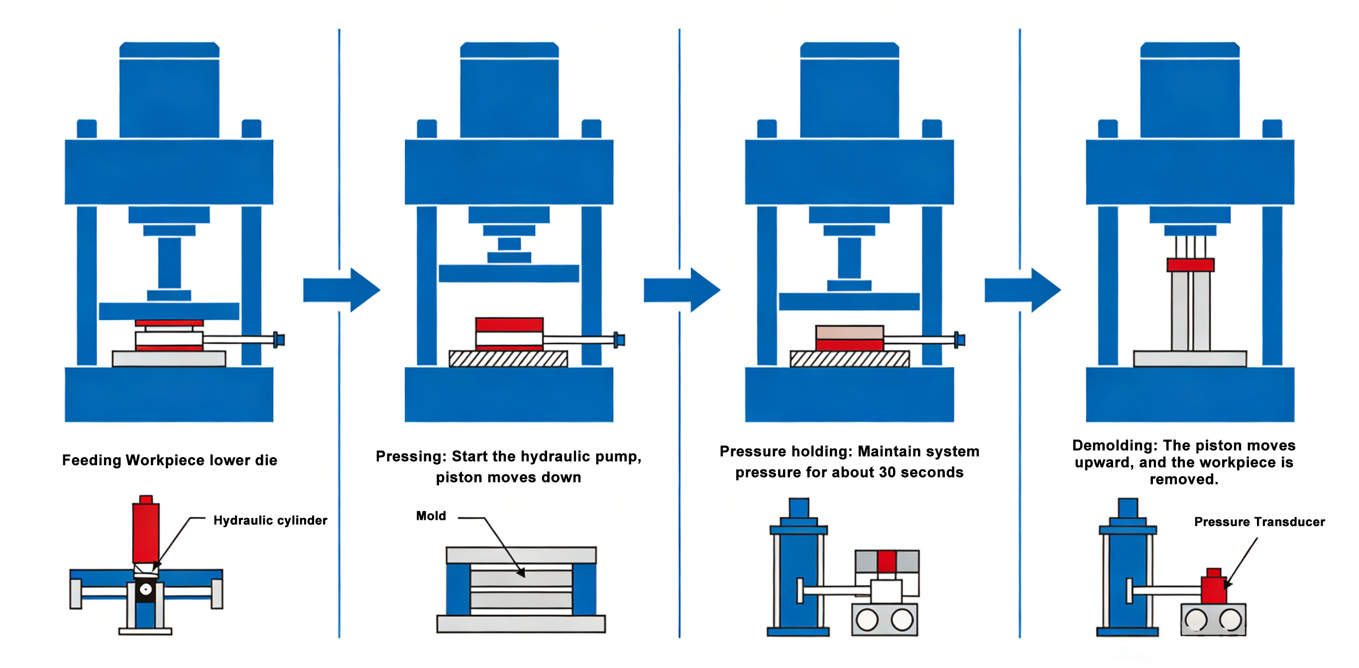 工作流程英文 工作流程英文