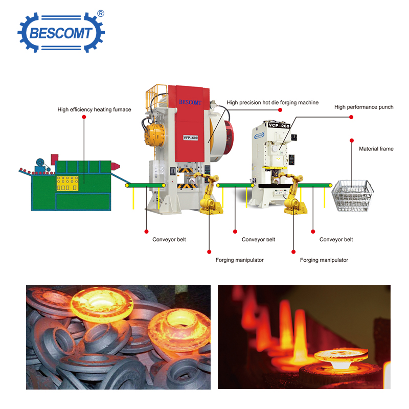 BESCO VFP Series High Speed Multi-Station Precision Heavy Warm Forging Press | 600-2500 Ton Pneumatic Hot Forging Machine | Closed Die Forging Press for Automotive & Hardware Parts